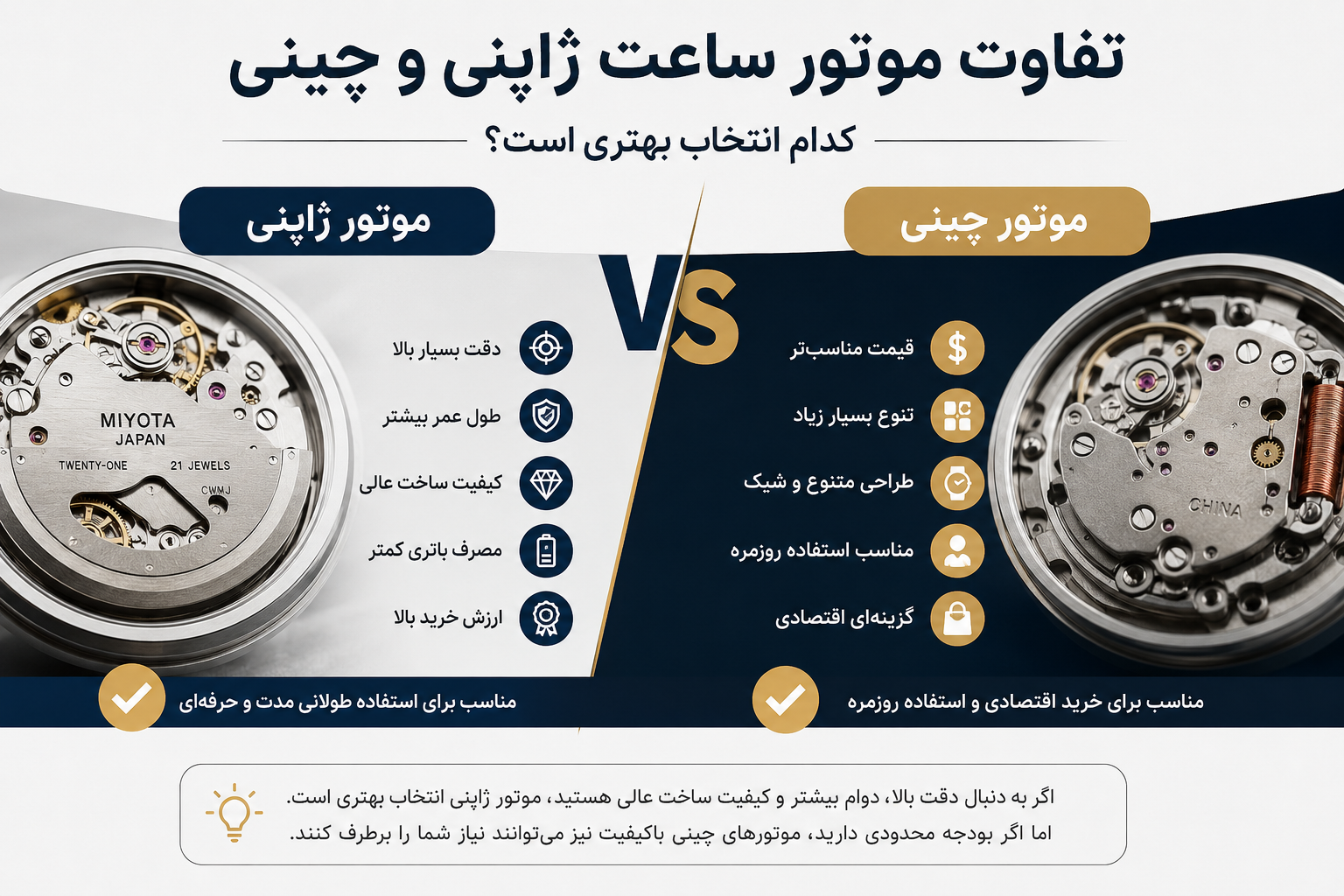 تفاوت موتور ساعت ژاپنی و چینی؛ راهنمای کامل برای انتخاب بهترین ساعت مچی
