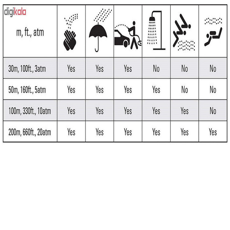 ساعت مچی عقربه ای زنانه مدل AR1683